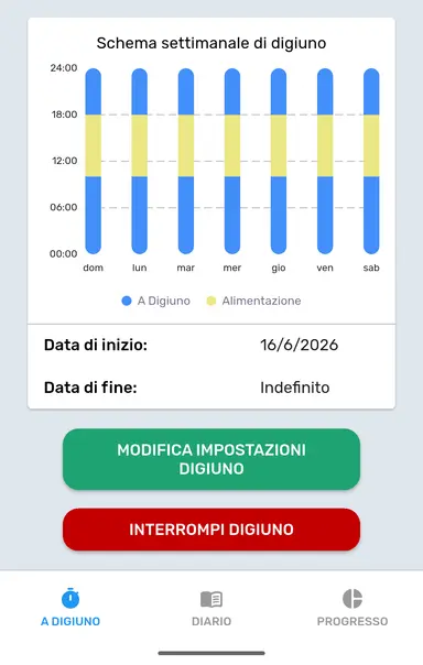 Interrompere il digiuno dalla scheda Digiuno.